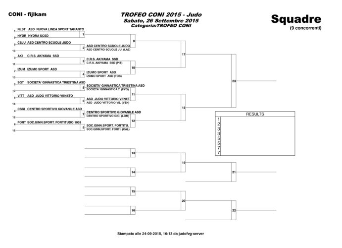 Trofeo Coni 2015_sorteggi judo